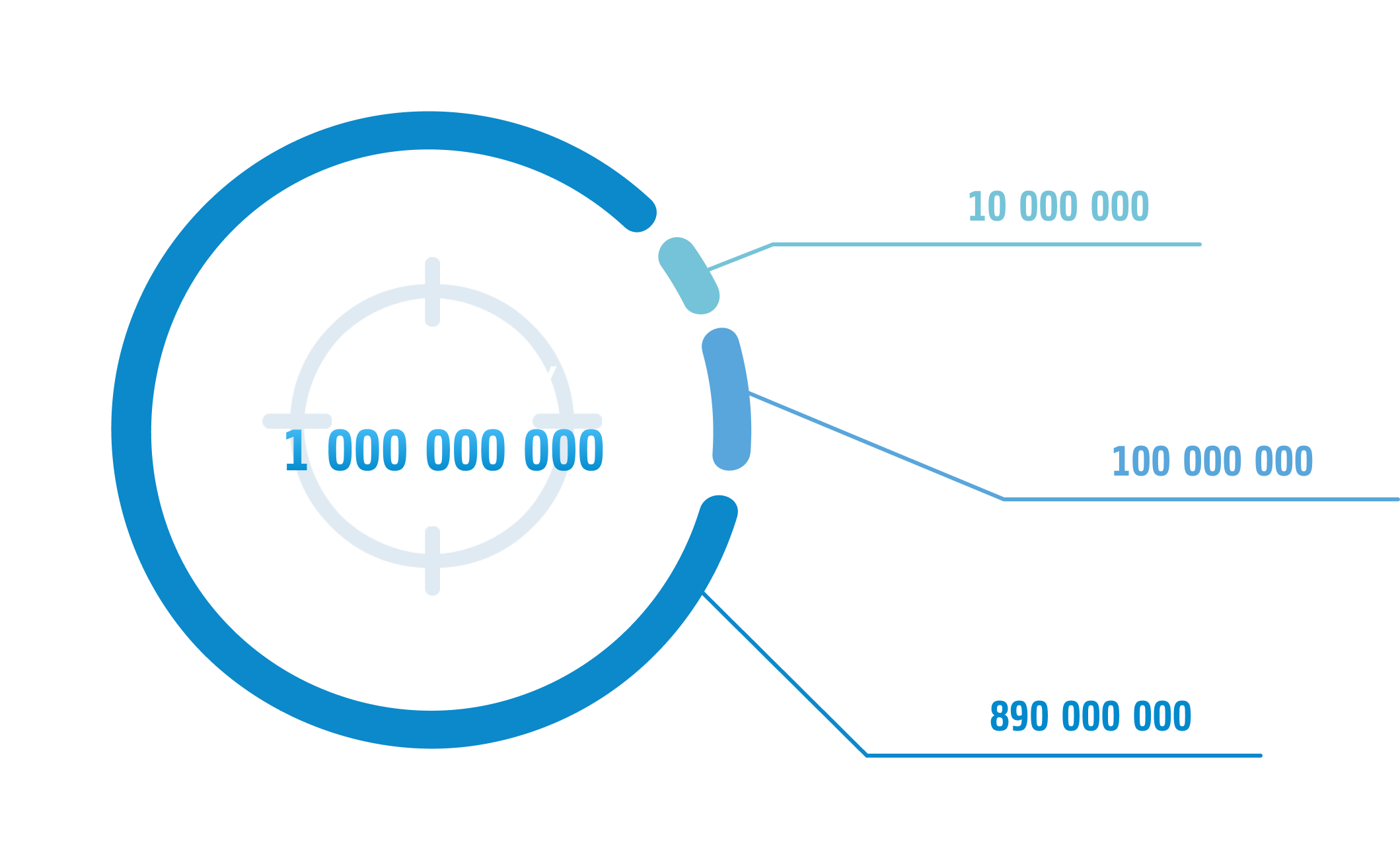 tokenomics